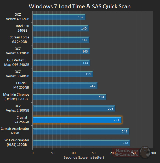 Тест SSD Crucial V4